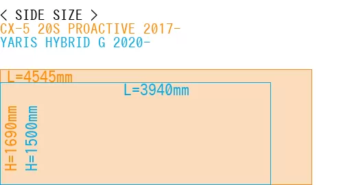 #CX-5 20S PROACTIVE 2017- + YARIS HYBRID G 2020-